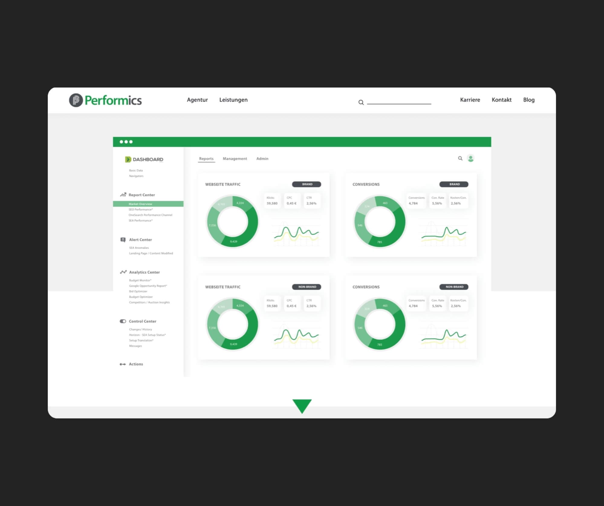 Performics - Software-Visualisierung der Website